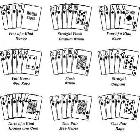 Картежные комбинации в покере